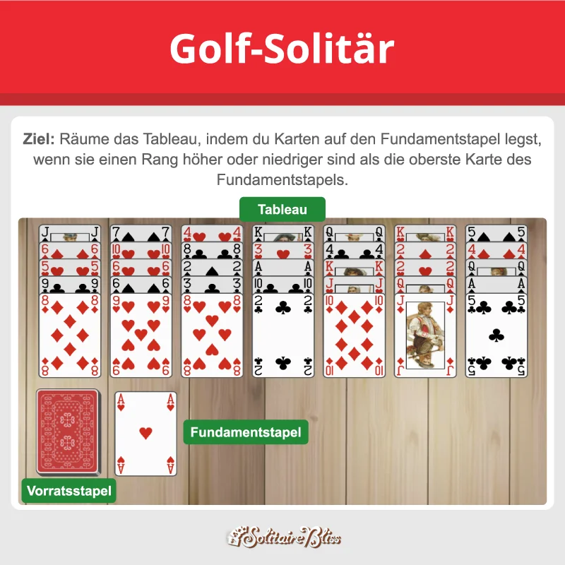 Golf Solitär Layout und Ziel